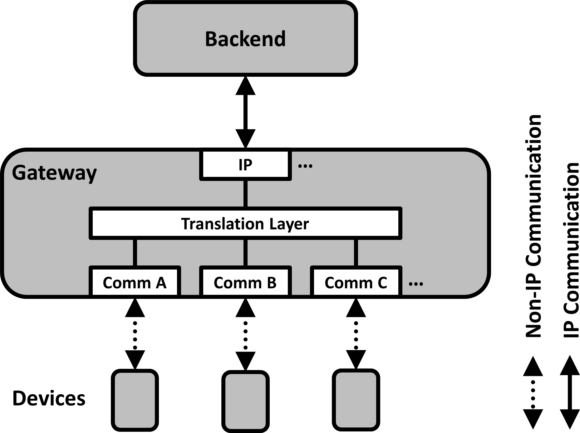 Solution sketch of the Factory Bootstrap pattern