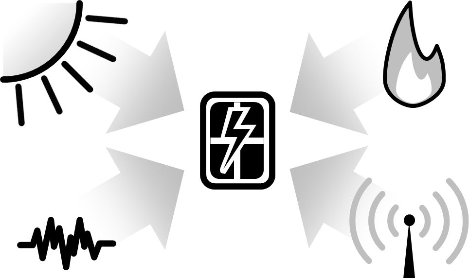 Solution sketch of the Factory Bootstrap pattern