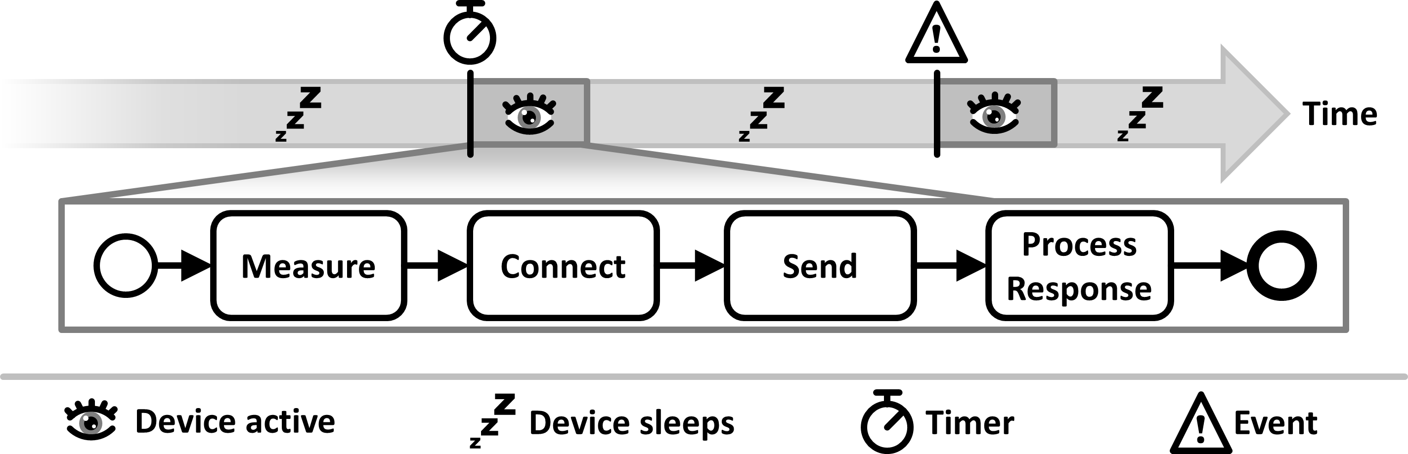 Solution sketch of the Factory Bootstrap pattern