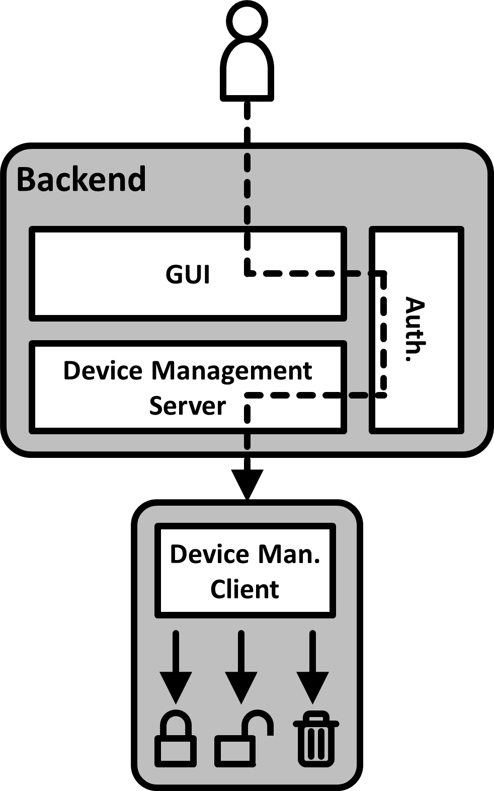 Solution sketch of the Factory Bootstrap pattern